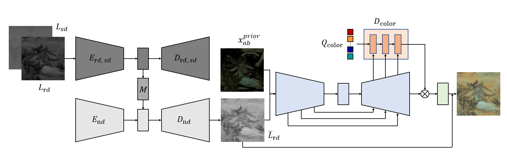 PRevivor — 論文の図版