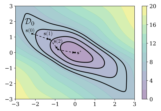 Lyapunov Stability Learning with Nonlinear Control via Inductive Biases — 論文の図版