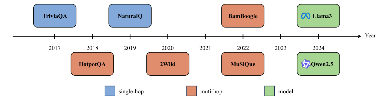 LiveSearchBench — 論文の図版