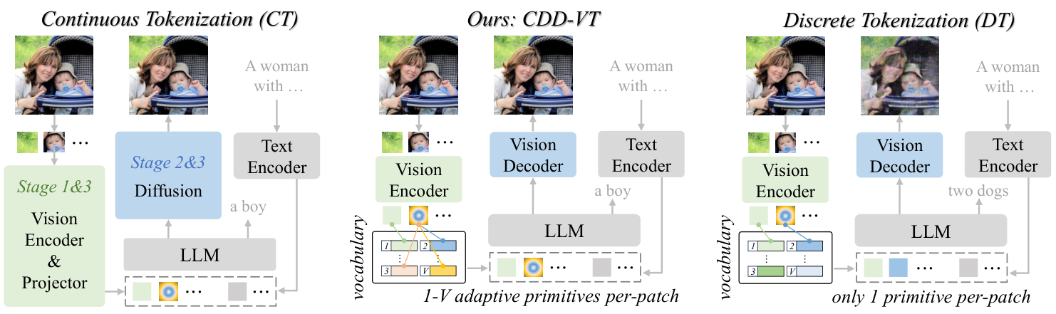 CDD-VT — 論文の図版