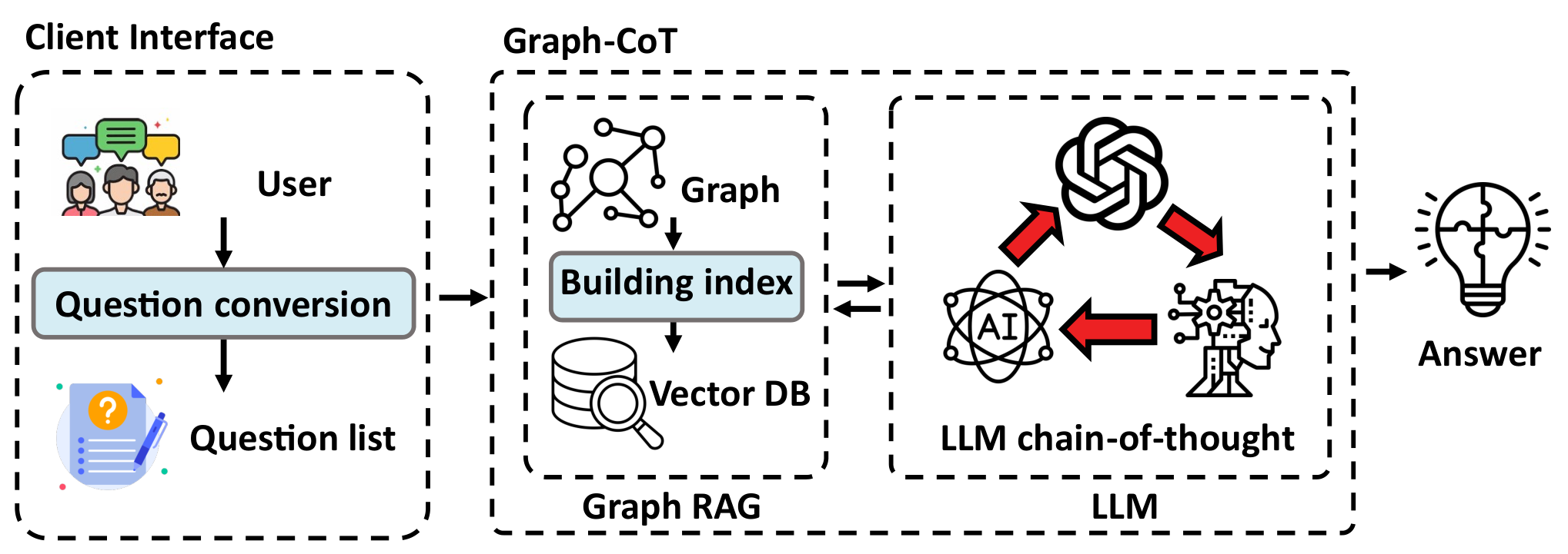 GLM — 論文の図版
