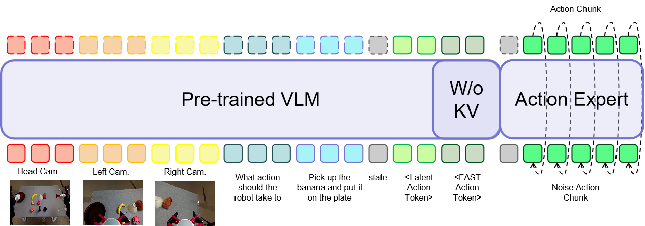 iFlyBot-VLA — 論文の図版