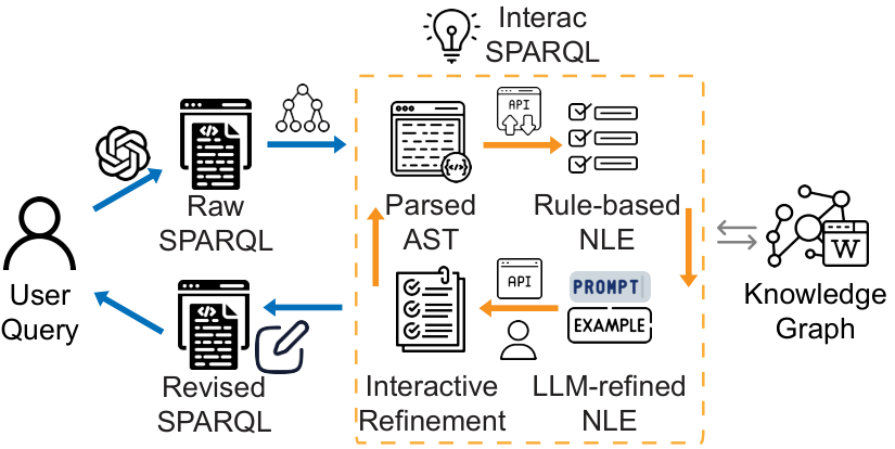 InteracSPARQL — 論文の図版