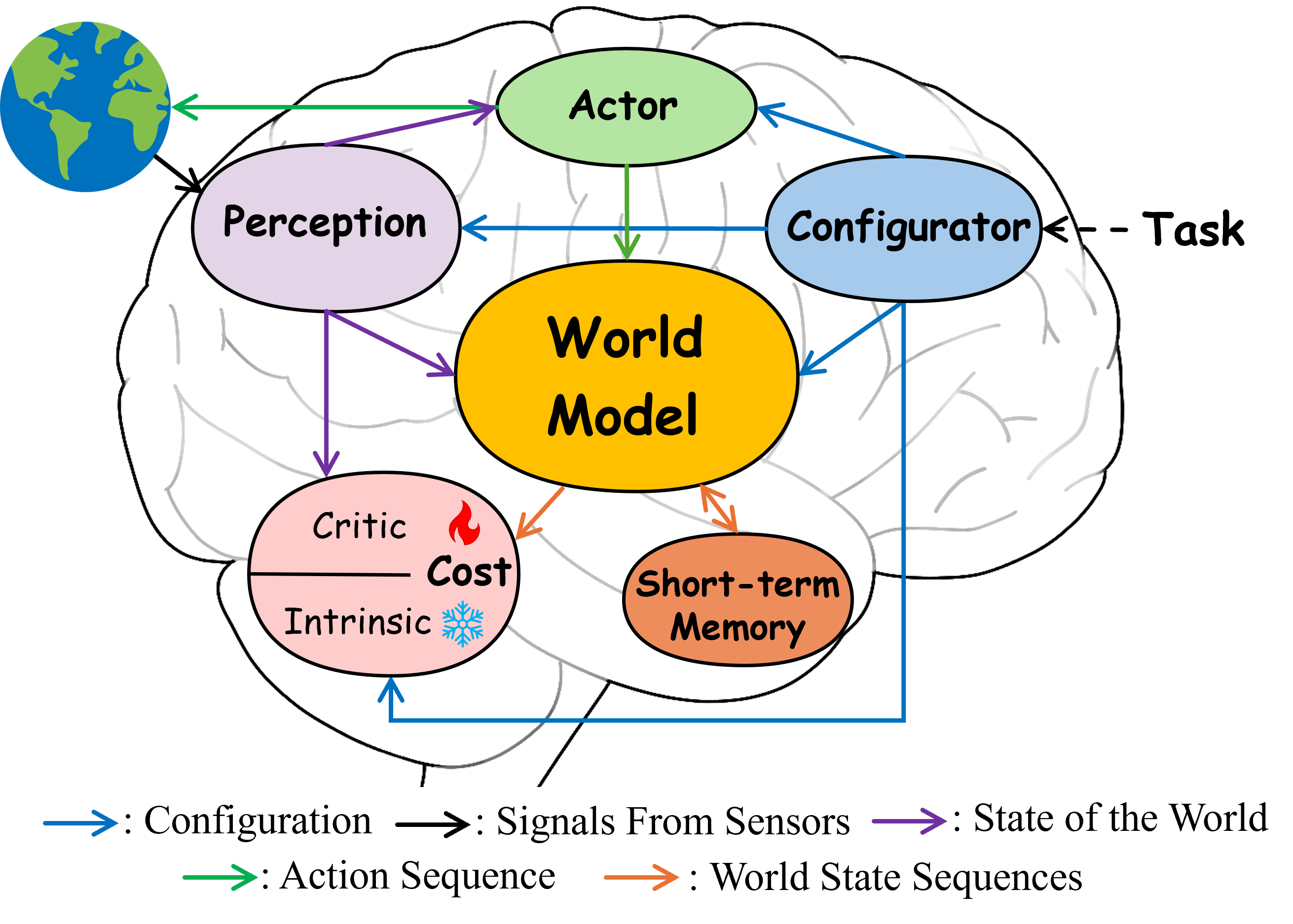 A Step Toward World Models: A Survey on Robotic Manipulation — 論文の図版