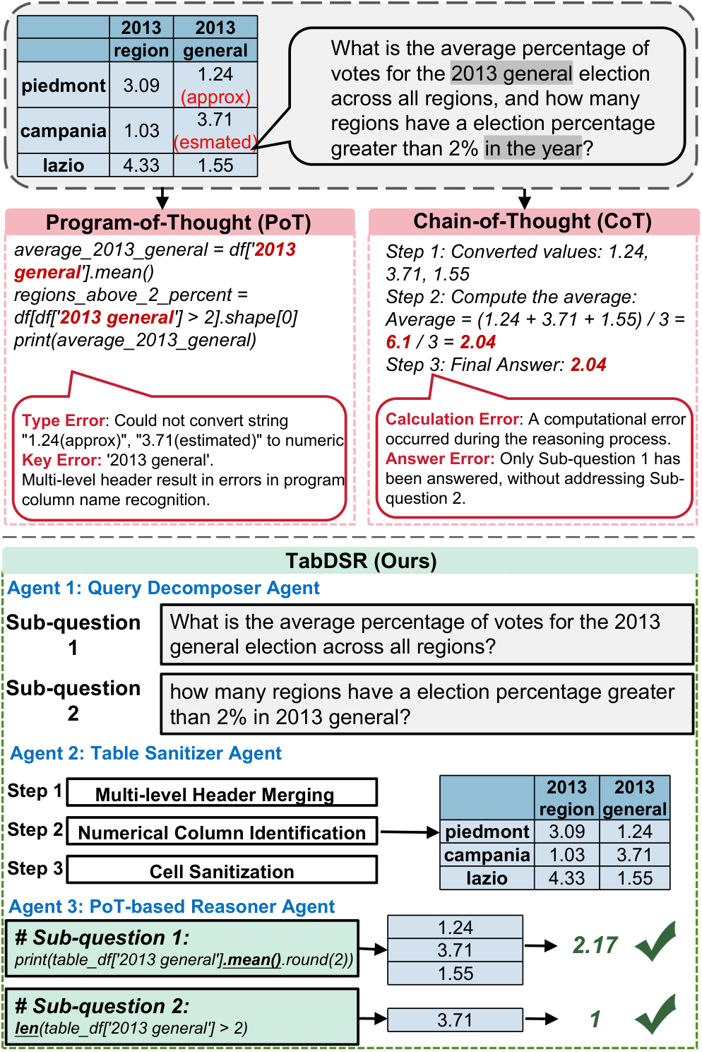 TabDSR — 論文の図版