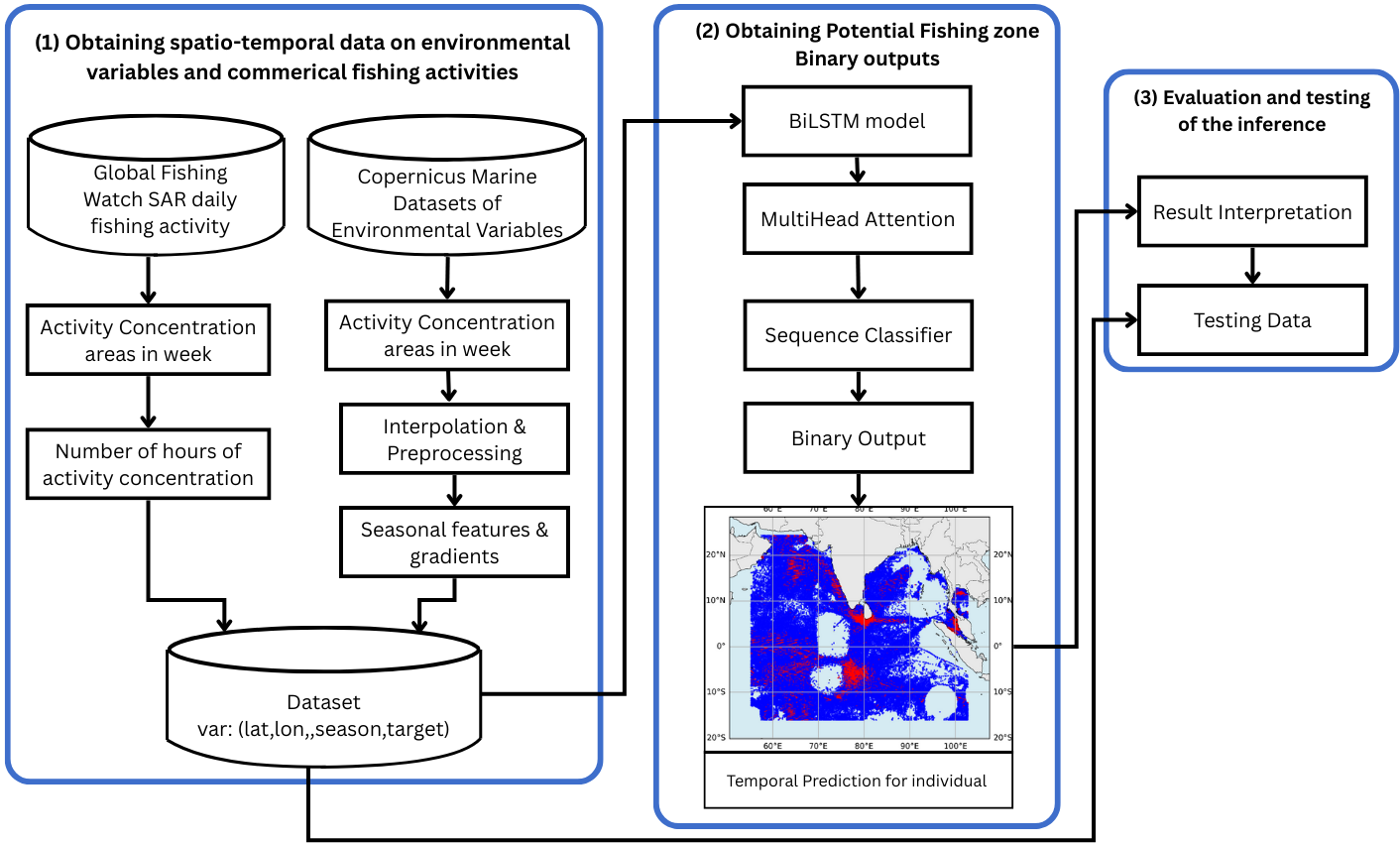 Sequential Environmental Gradient Network (SEGN) — 論文の図版