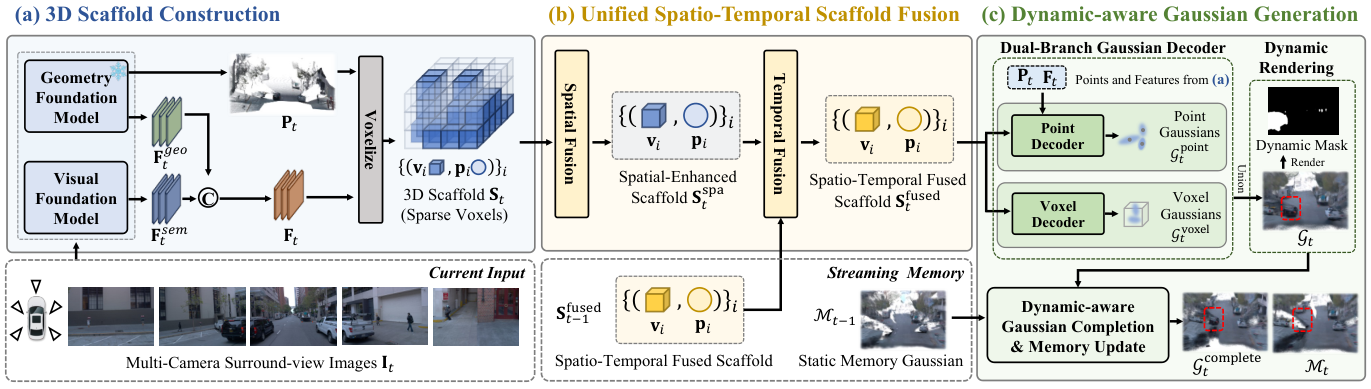 UniSplat — 論文の図版