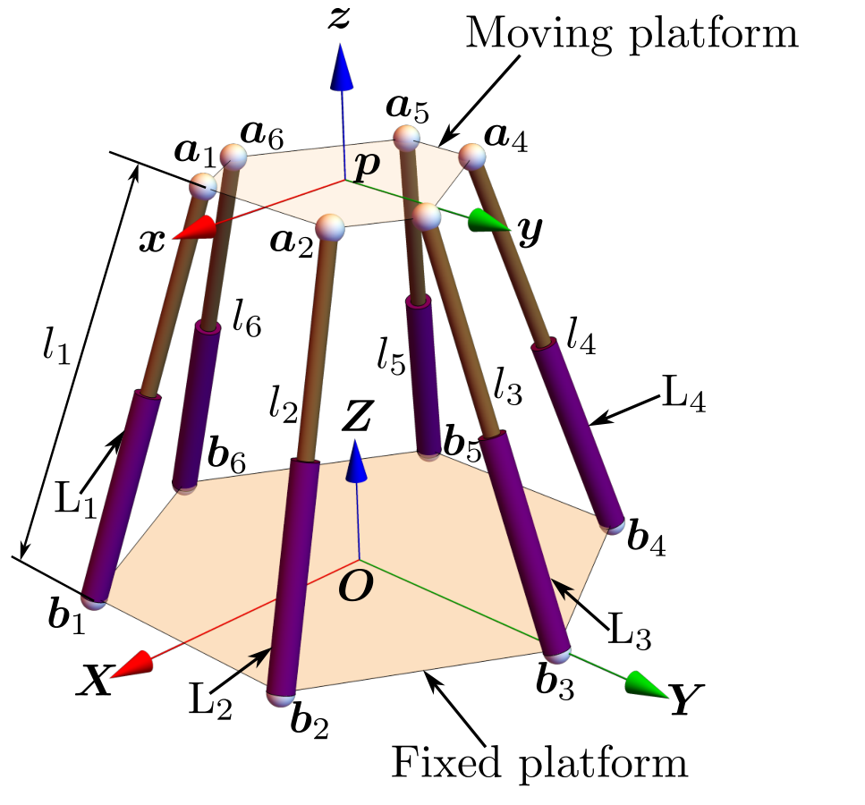 Semi-analytical singularity-free sphere computation — 論文の図版