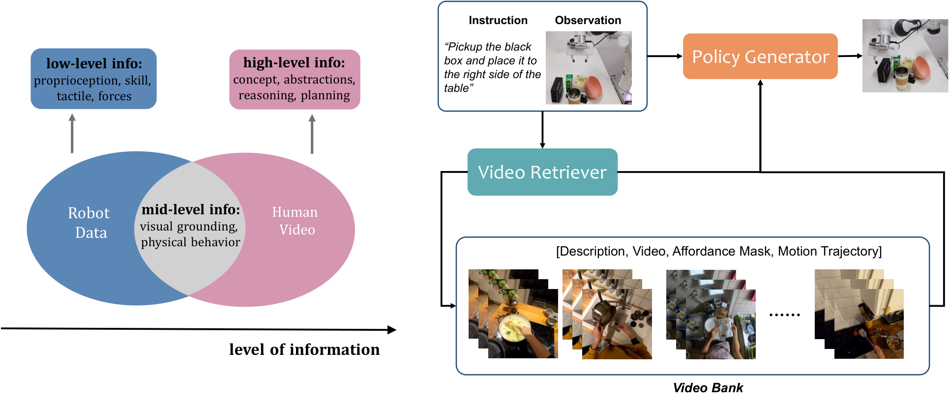 Retrieving-from-Video (RfV) — 論文の図版