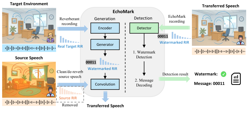 EchoMark — 論文の図版