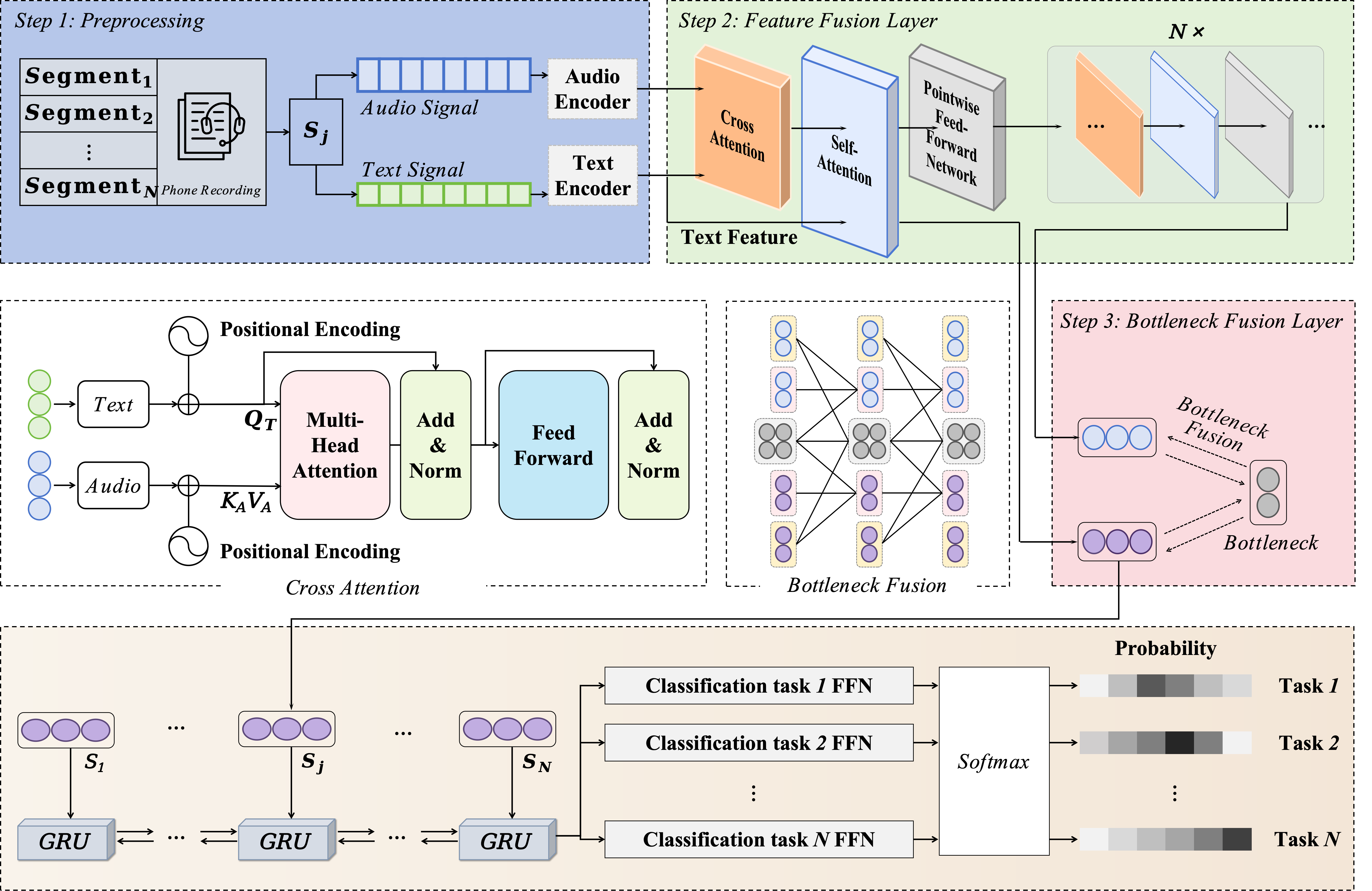 MSMT-FN — 論文の図版