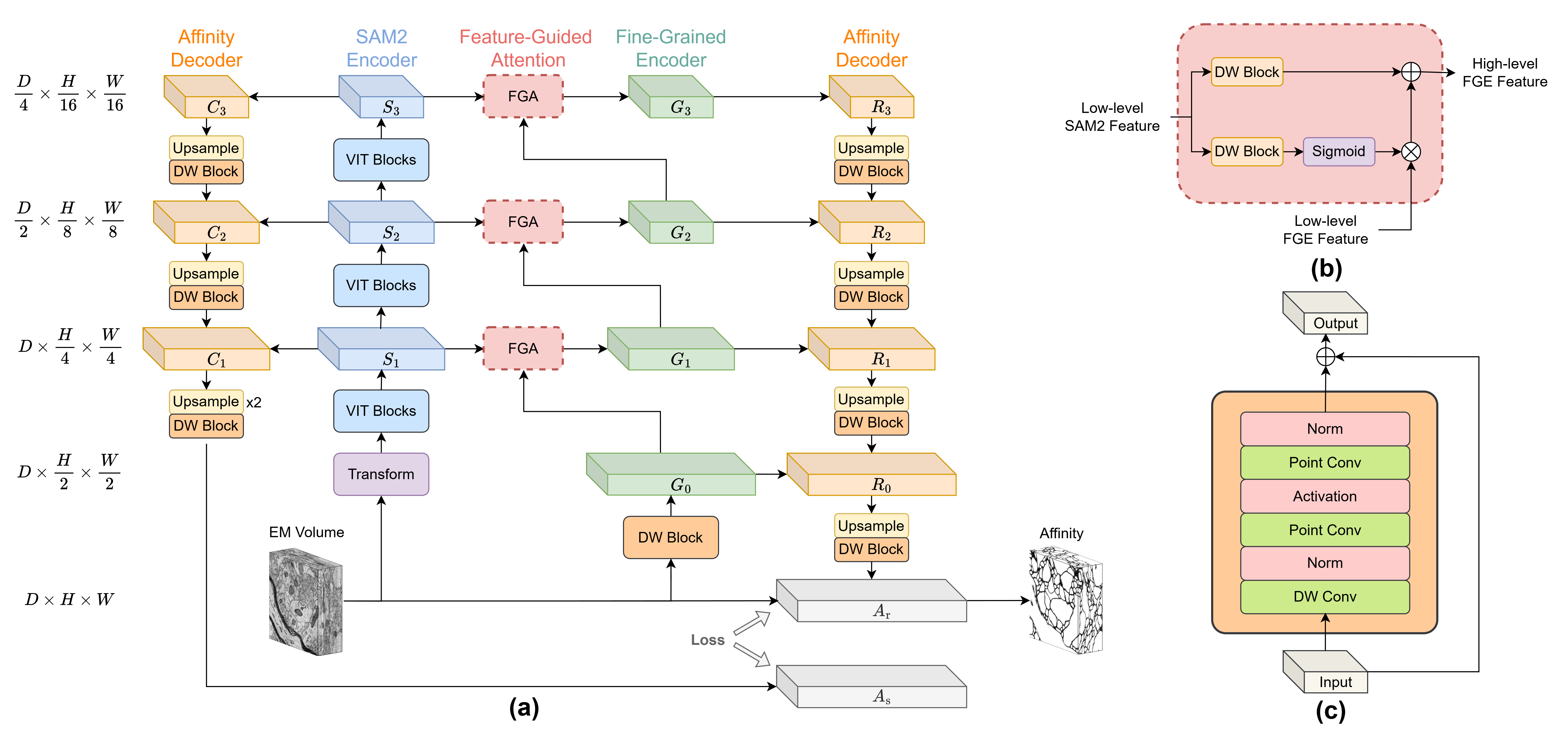 FGNet — 論文の図版
