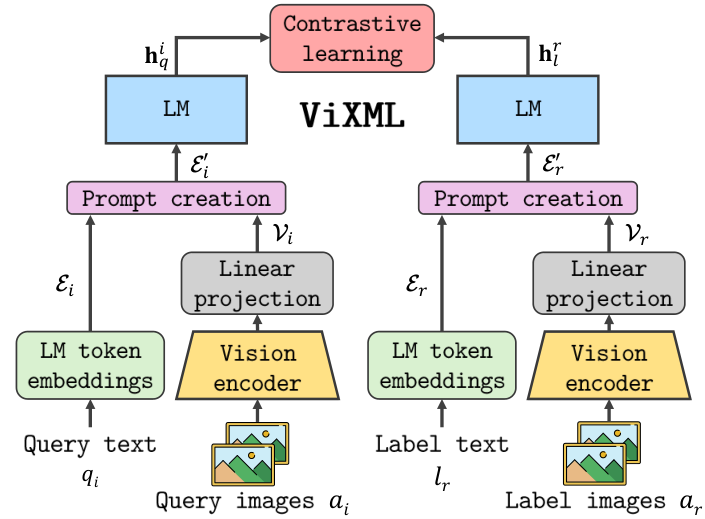 ViXML — 論文の図版