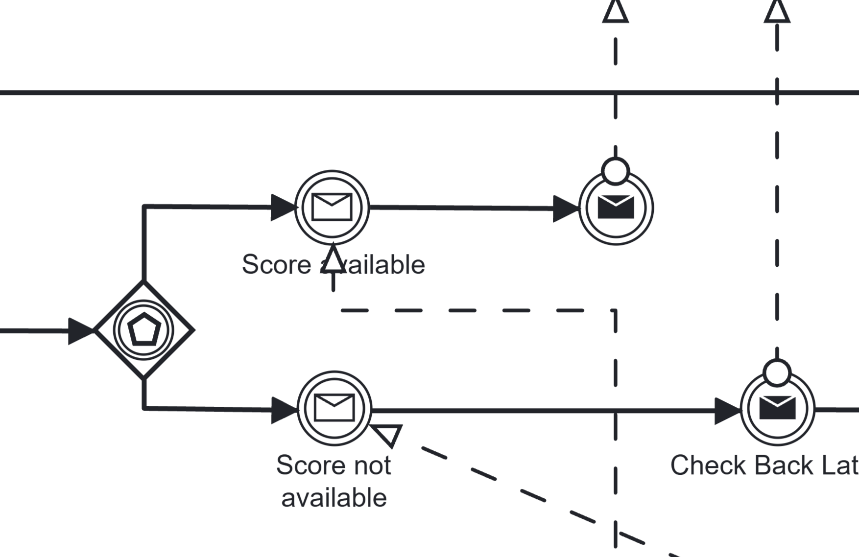 Structured Extraction from Business Process Diagrams Using Vision-Language Models — 論文の図版