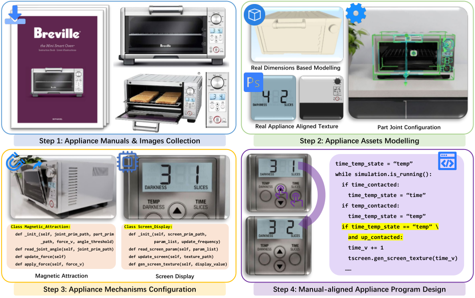 RealAppliance — 論文の図版