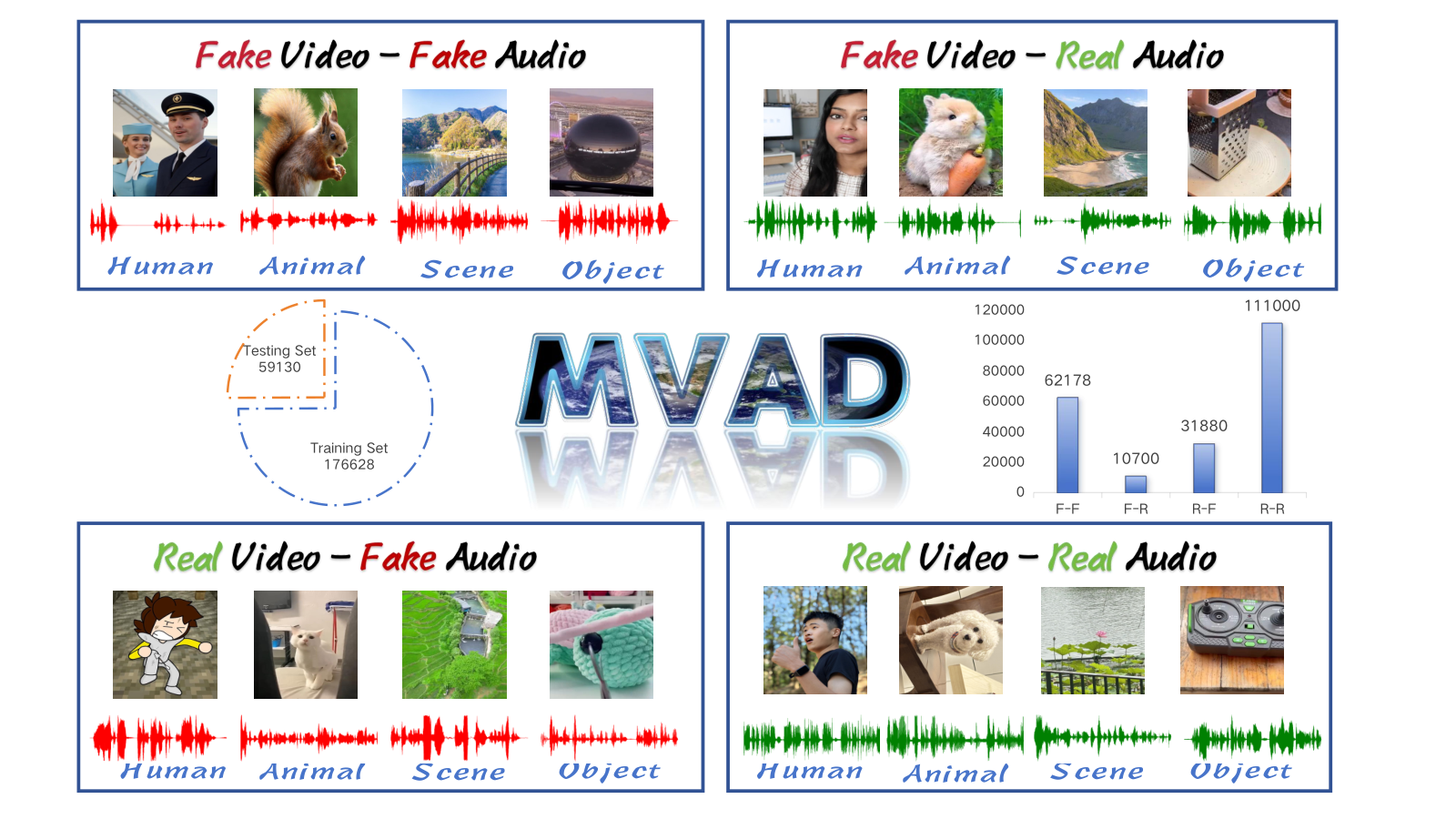 MVAD — 論文の図版