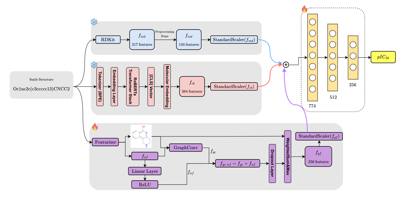 Rep3Net — 論文の図版