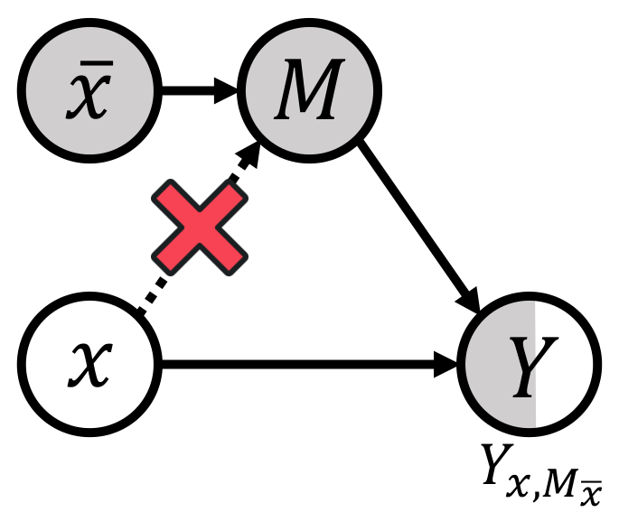 Counterfactual Debiasing Framework — 論文の図版