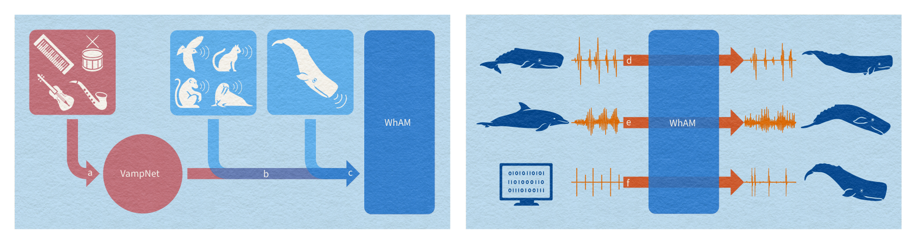 WhAM — 論文の図版