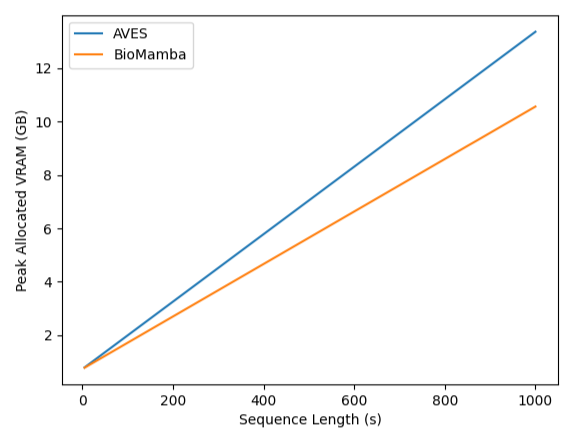 BioMamba — 論文の図版