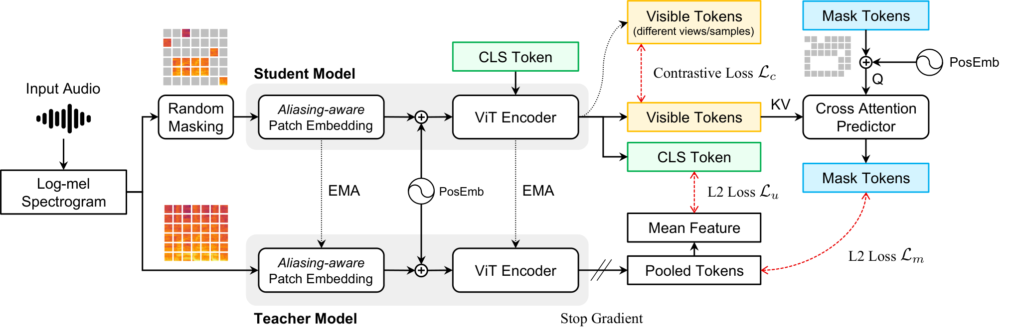 AaSP — 論文の図版