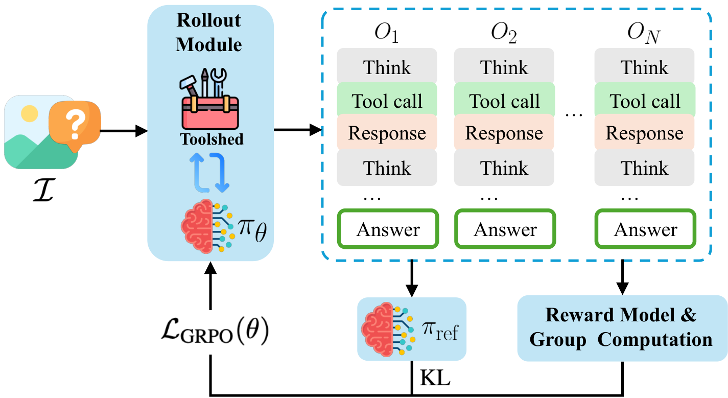 SpaceTools — 論文の図版