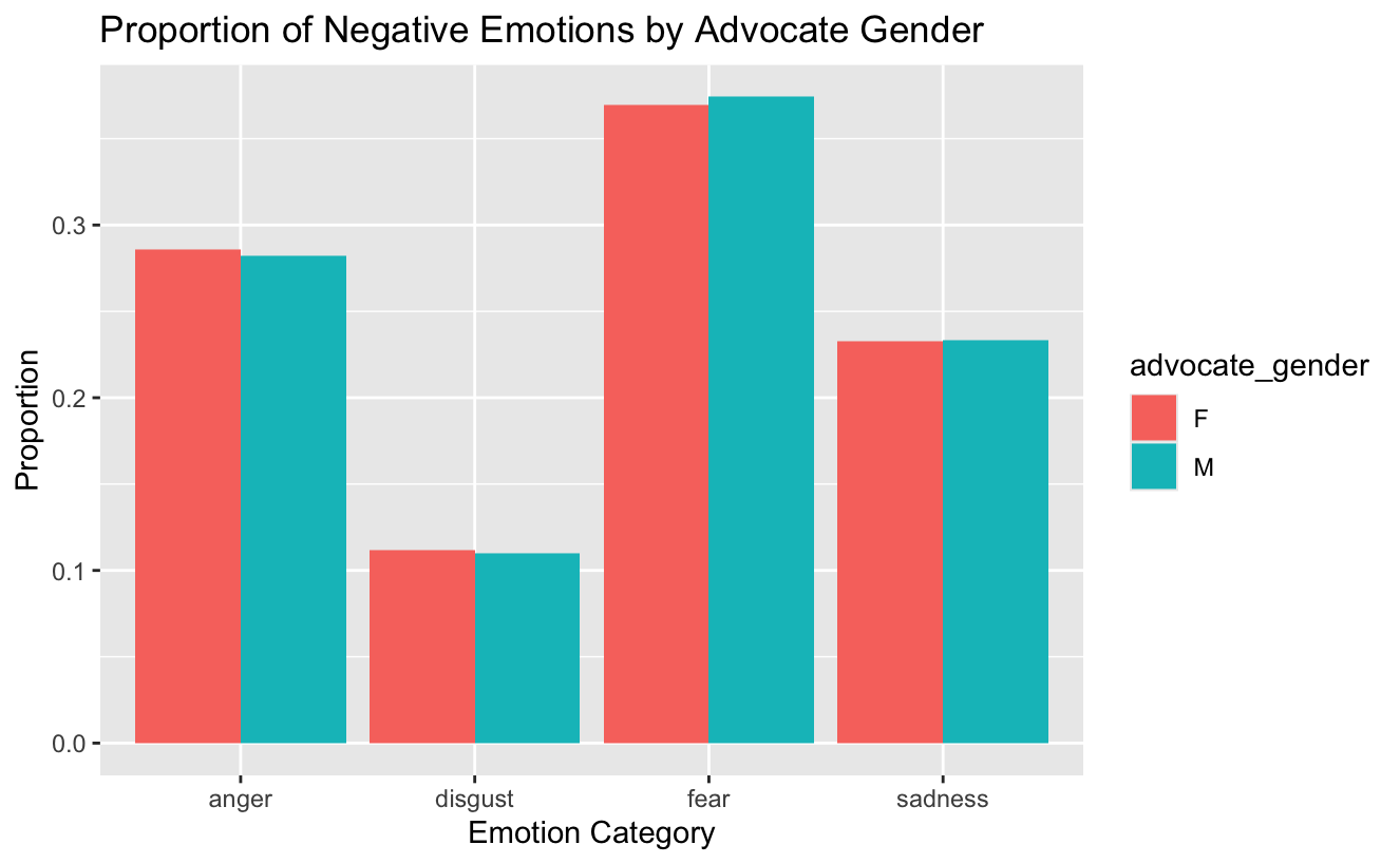 Interruption and sentiment analysis of oral arguments — 論文の図版