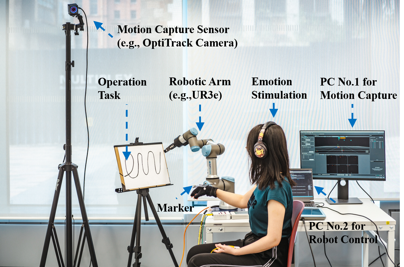 Inferring Operator Emotions from a Motion-Controlled Robotic Arm — 論文の図版