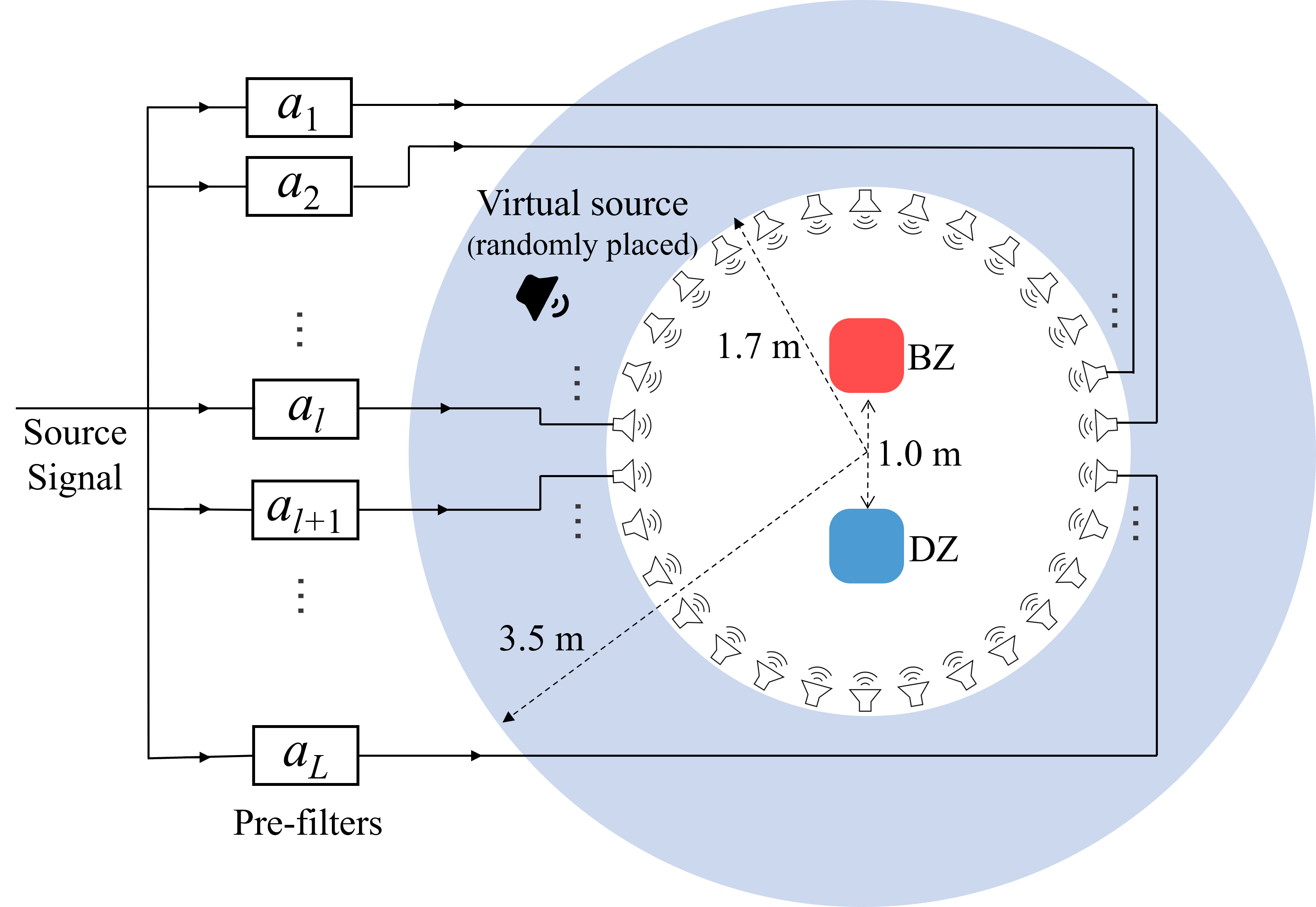 Neural PSZ — 論文の図版
