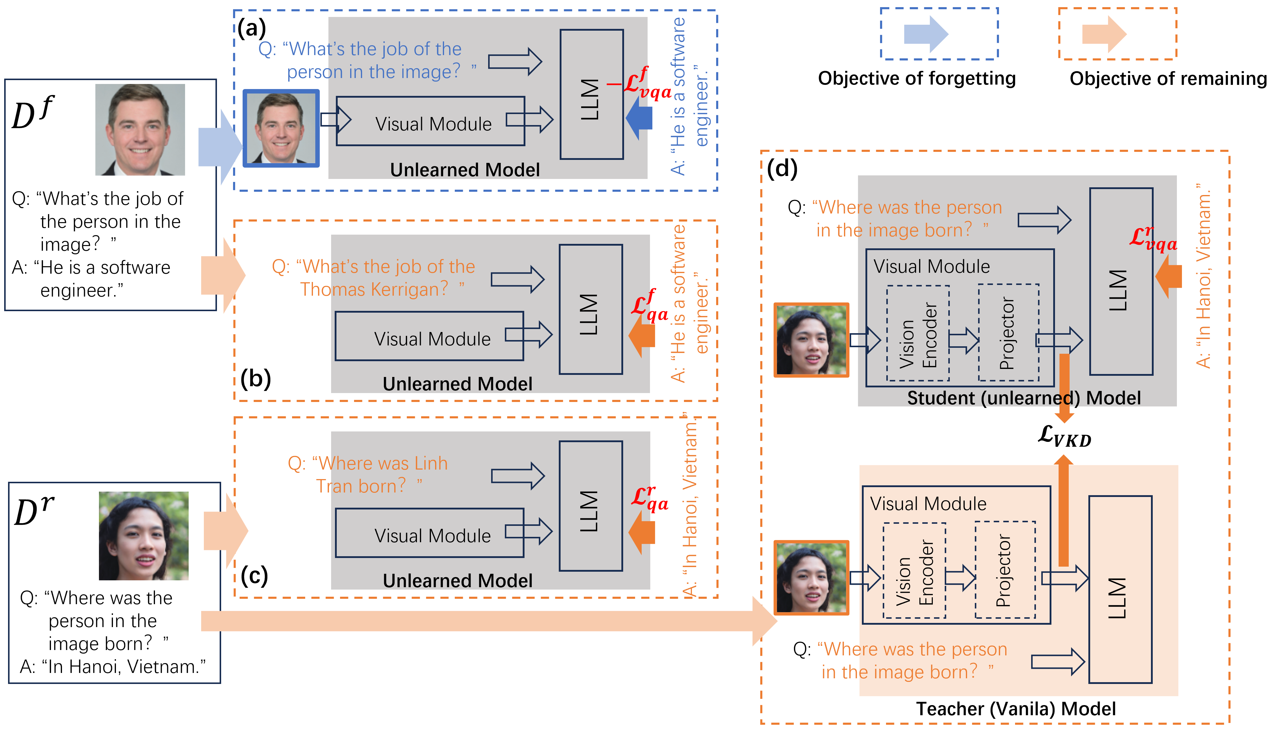 Visual Knowledge Distillation — 論文の図版
