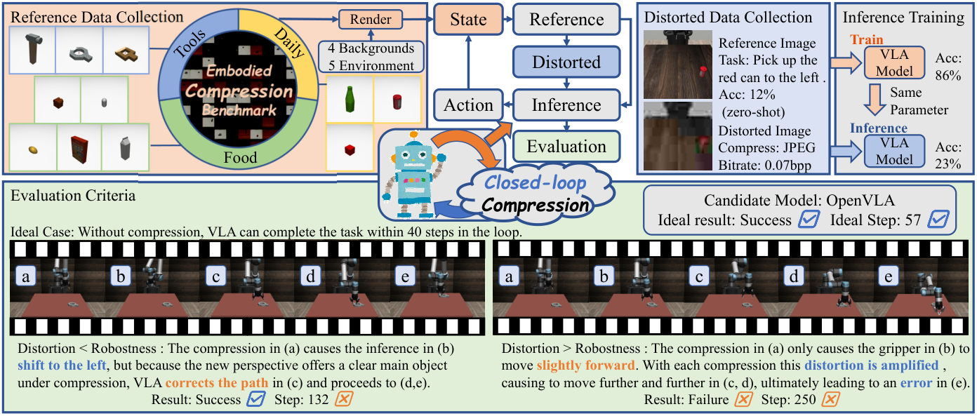 EmbodiedComp — 論文の図版