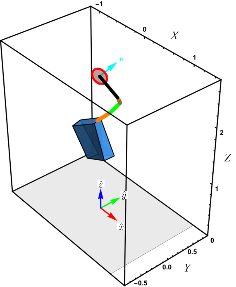Deterministic Reconstruction of Tennis Serve Mechanics — 論文の図版