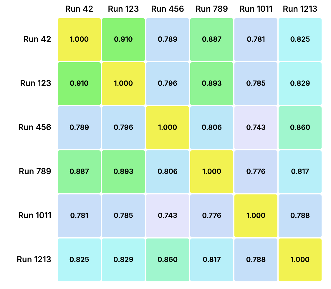 Multi-LLM Thematic Analysis with Dual Reliability Metrics — 論文の図版