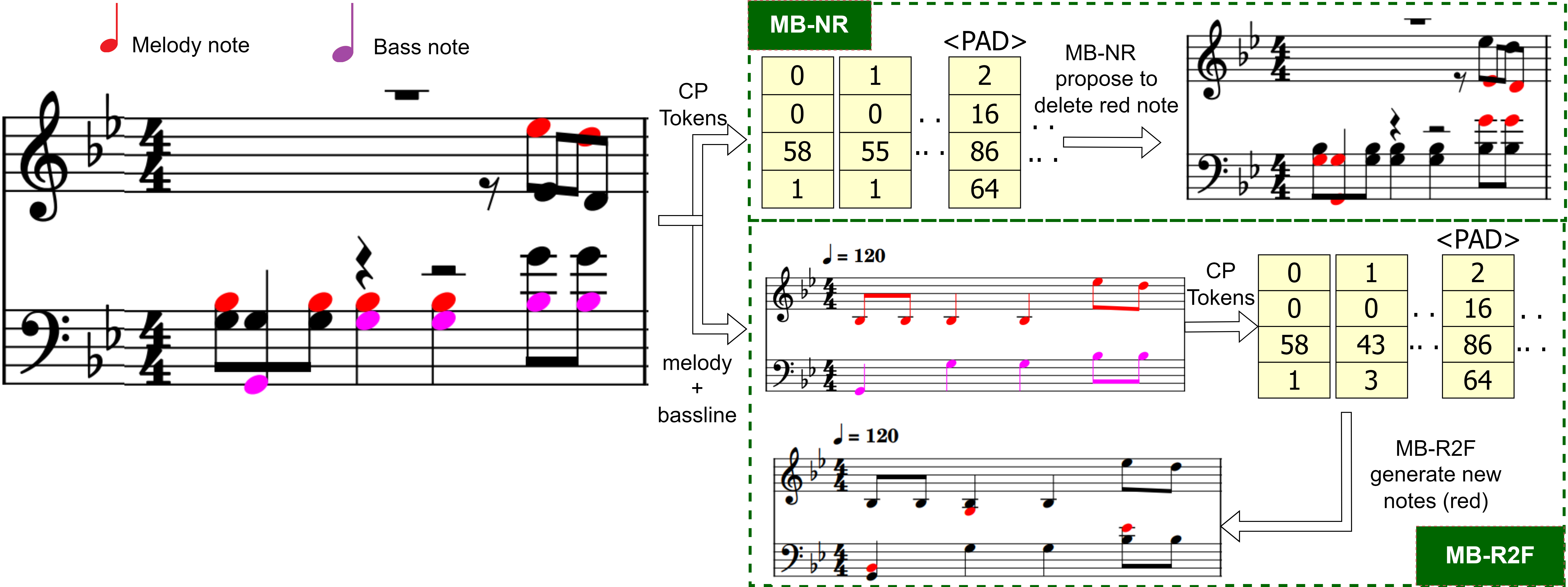 MidiBERT Piano Reduction — 論文の図版
