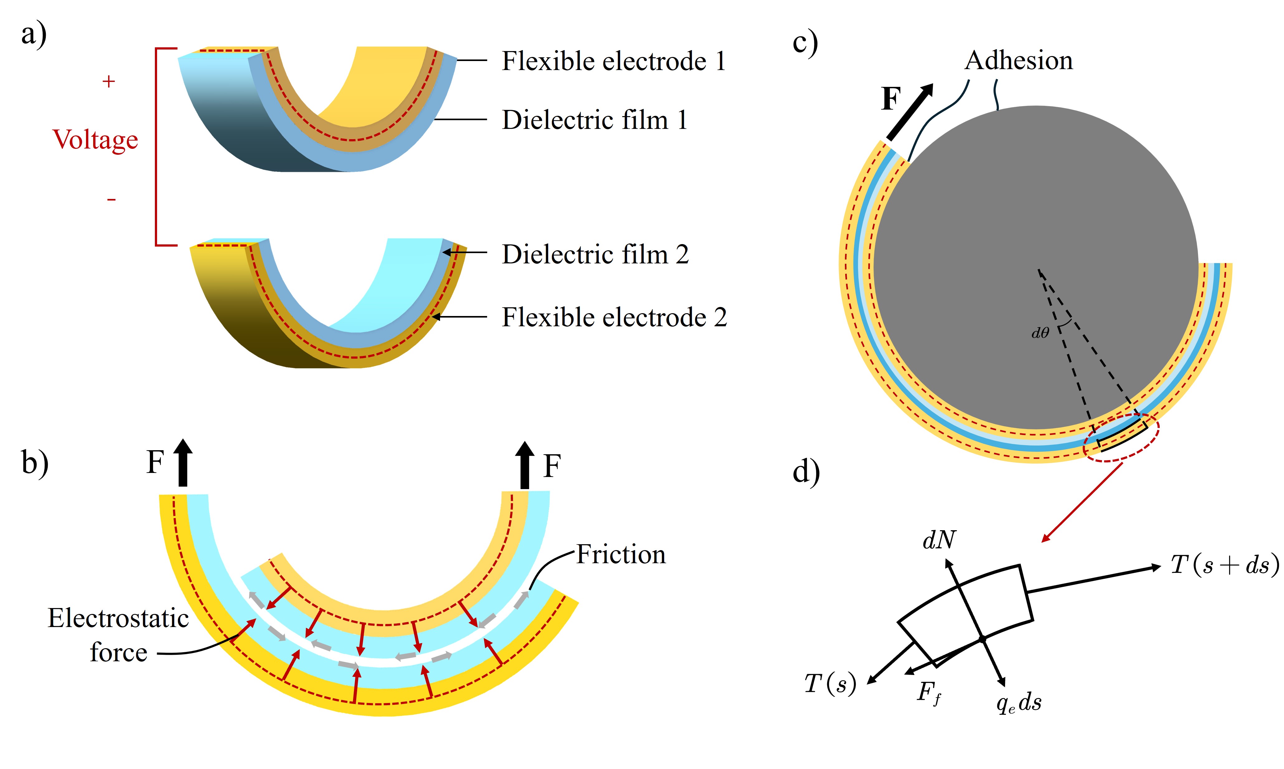 Helically Wound Structured Electrostatic Layer Jamming — 論文の図版