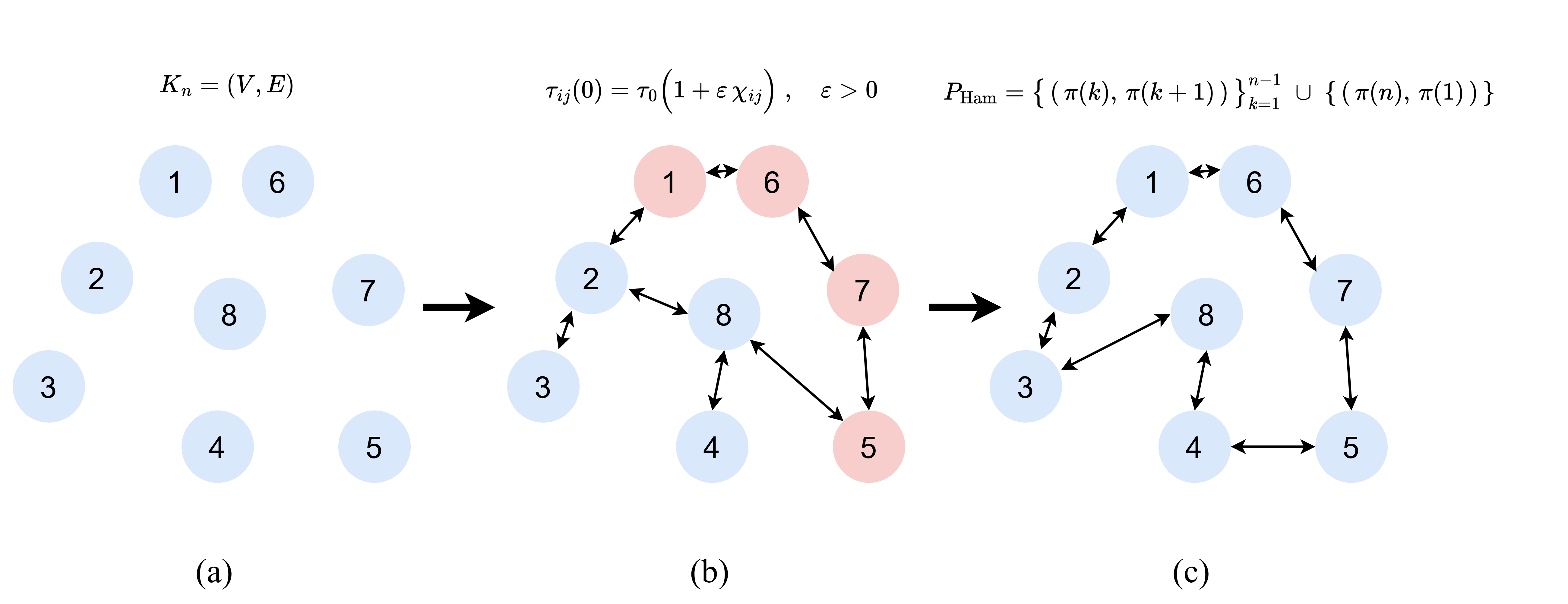 Structural INduced Exploration (SINE) — 論文の図版