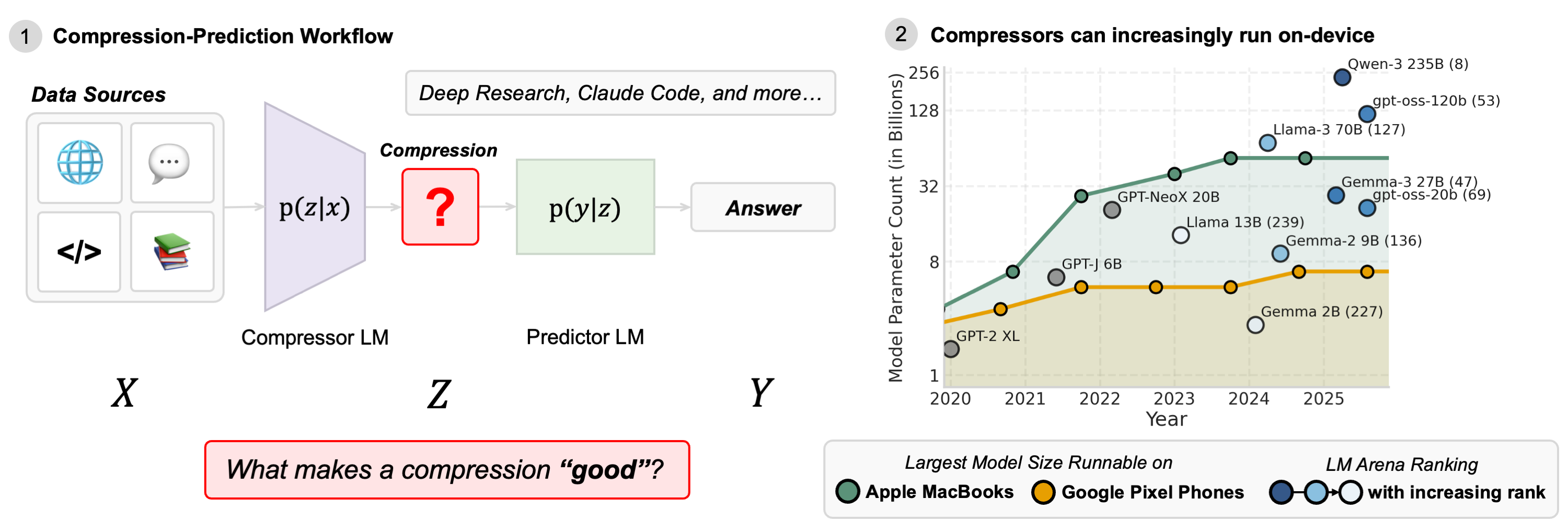 Mutual Information Estimation for Compressor-Predictor Systems — 論文の図版
