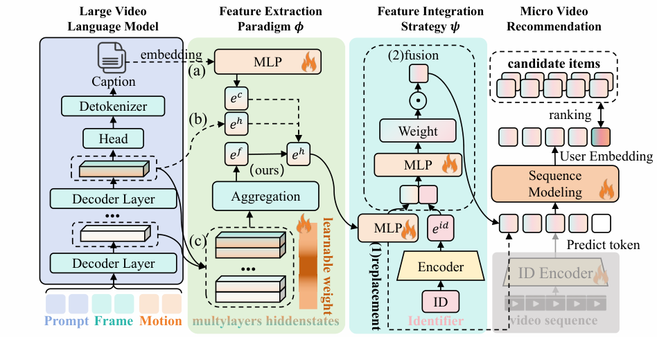 Dual Feature Fusion — 論文の図版