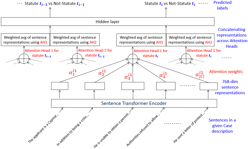 Attention-over-Sentences (AoS) / LLMPrompt — 論文の図版