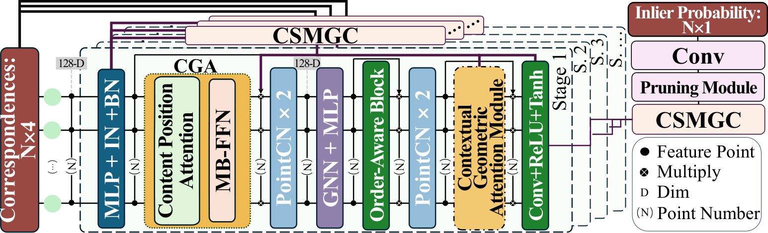 MGCA-Net — 論文の図版