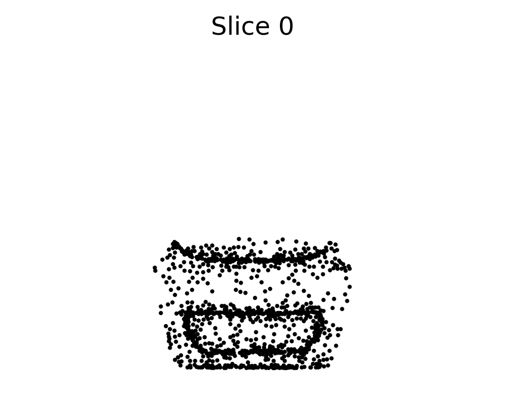 PointNet2D + BiLSTM — 論文の図版
