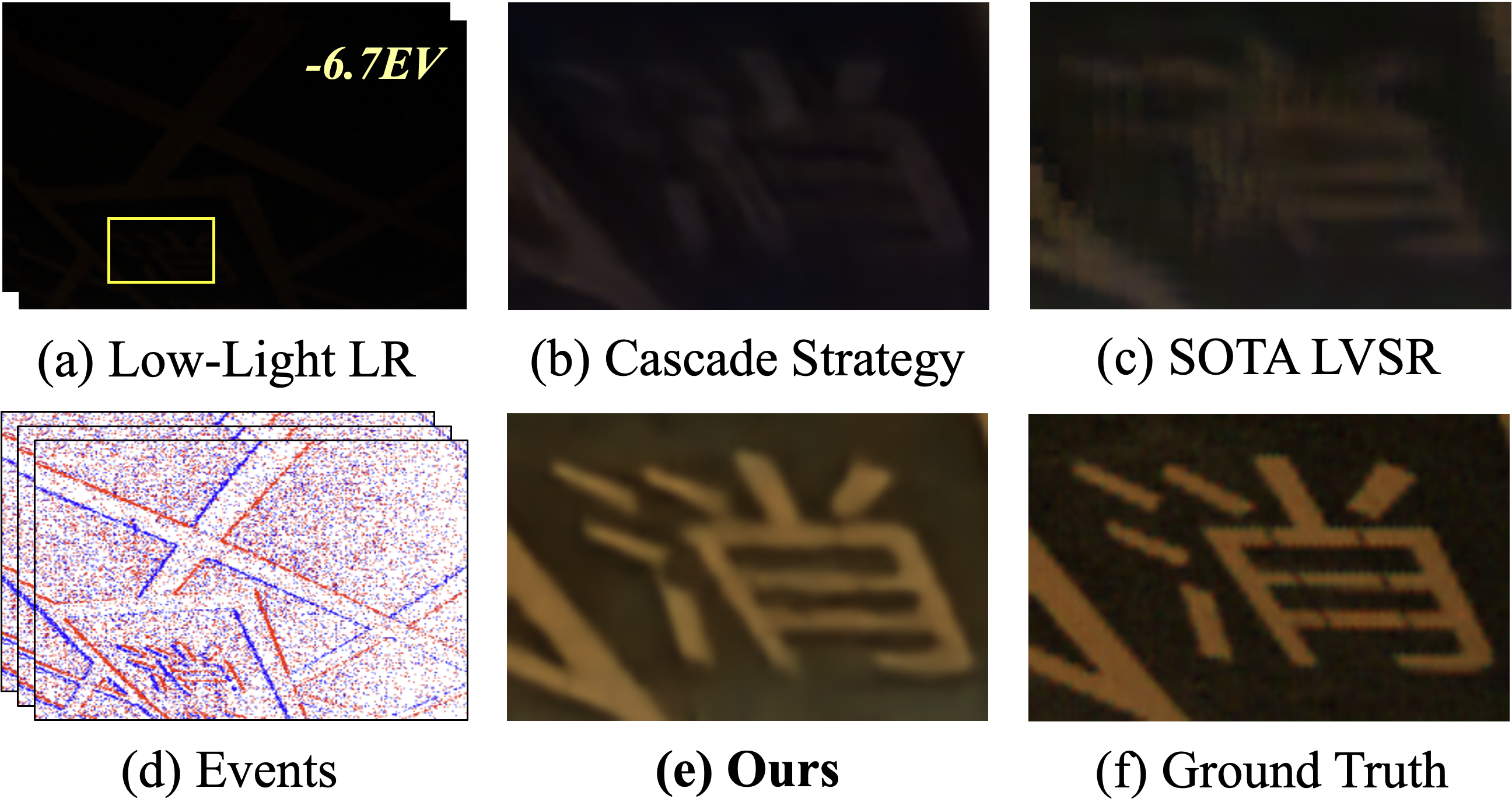 RetinexEVSR — 論文の図版