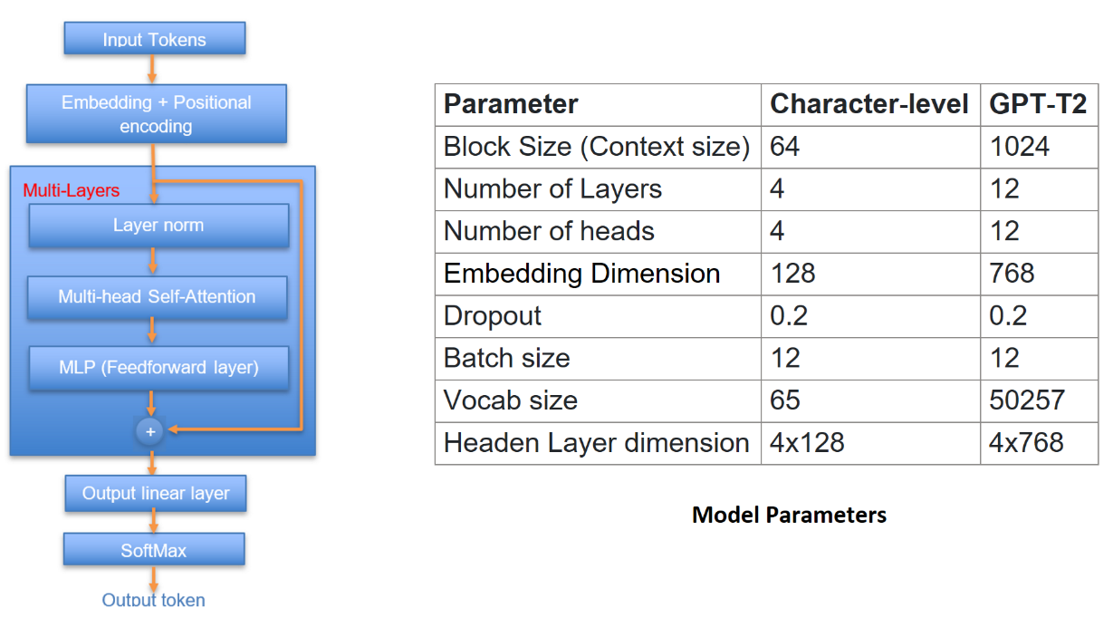 Power-of-Two Quantization-Aware Training (PoT-QAT) — 論文の図版