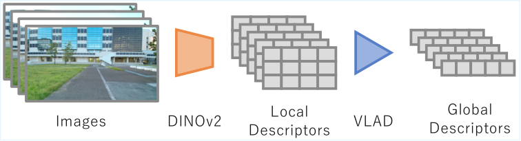 AnyLoc Loop Closure for DPV-SLAM — 論文の図版