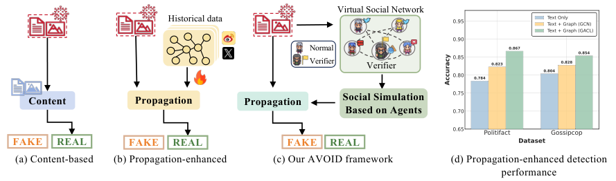 AVOID — 論文の図版