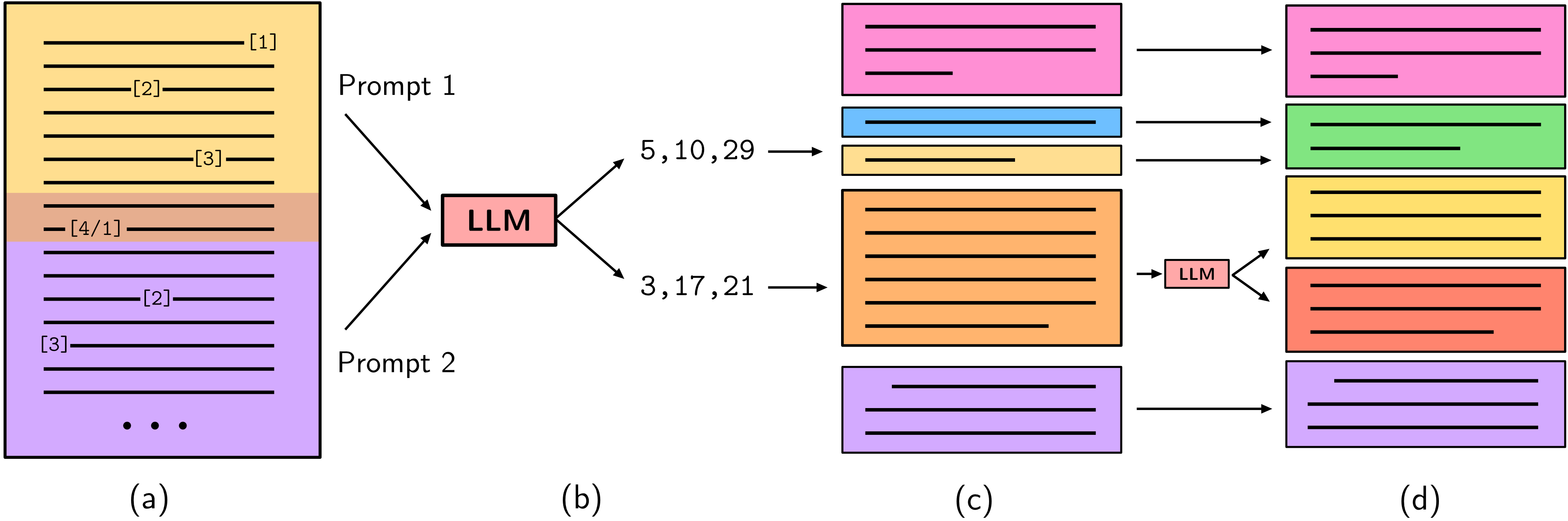 Overlapping and Recursive Prompting — 論文の図版