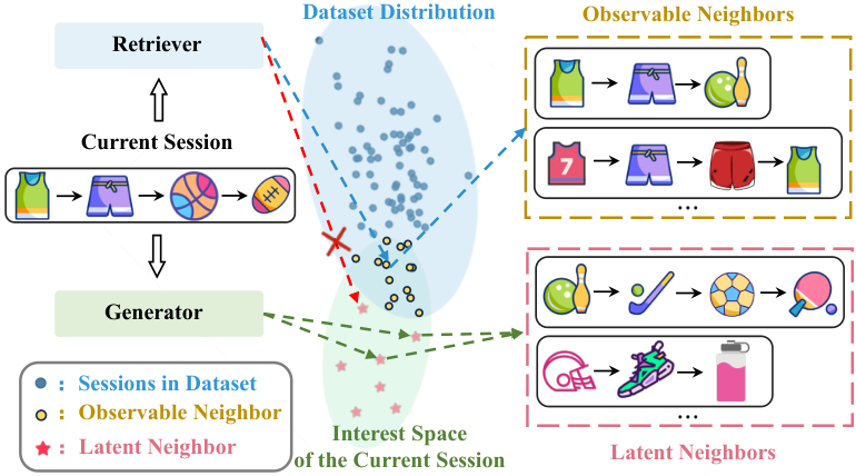 DiffSBR — 論文の図版
