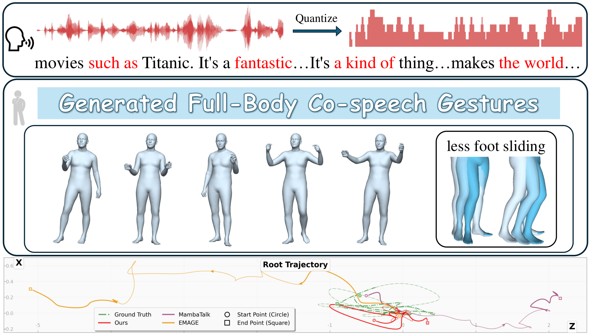 SmoothSync — 論文の図版