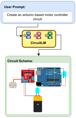 CircuitLM — 論文の図版