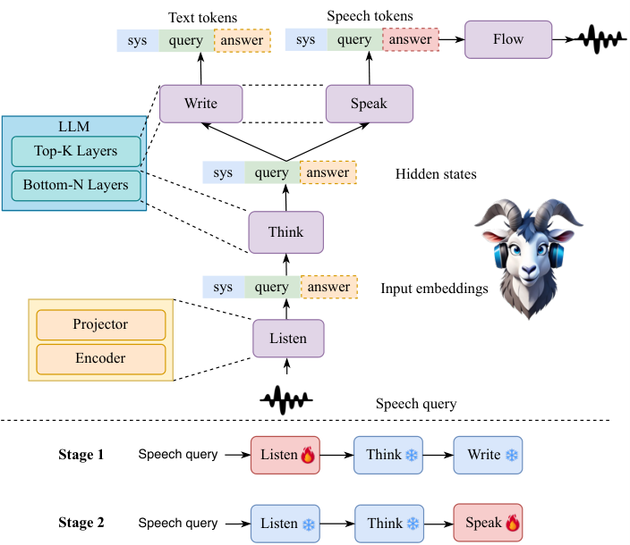Injected Emotional-Attribution Thinking (IEAT) — 論文の図版